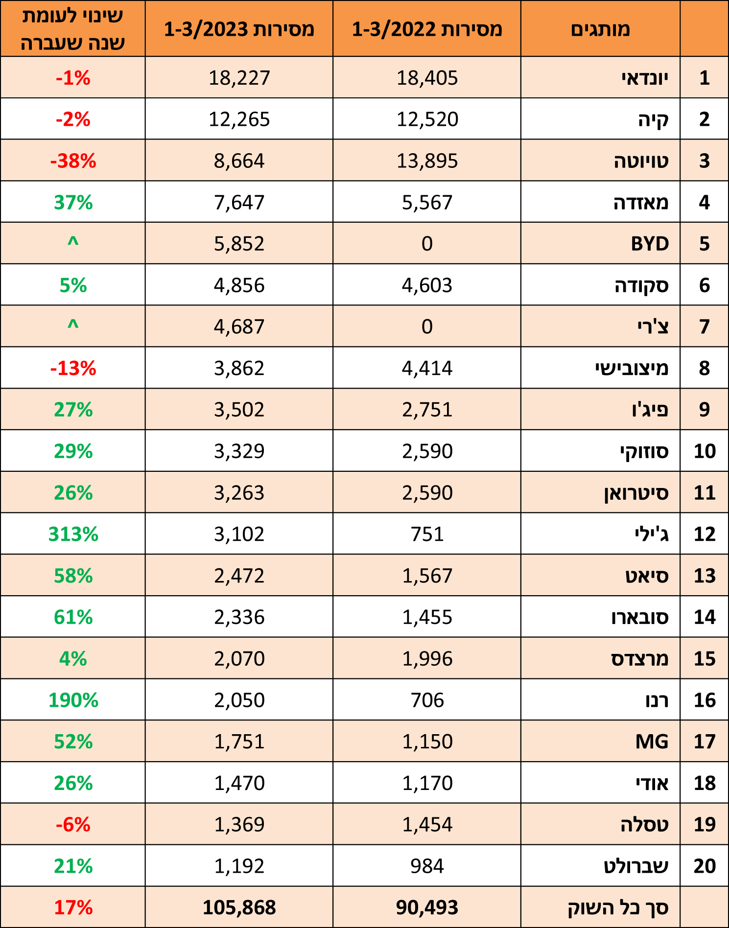 מסירות מותגים 3.23