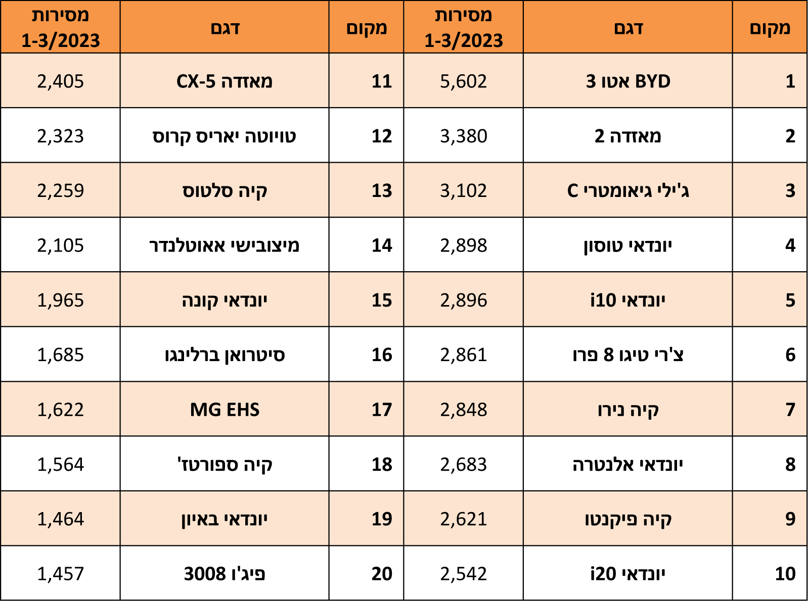 מסירות דגמים 3.23